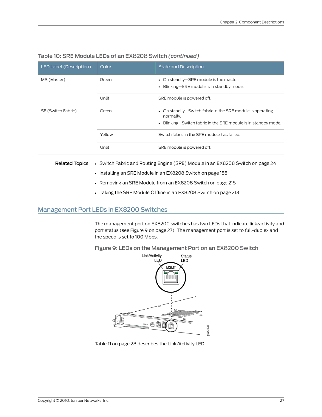 Juniper Networks EX8208 manual Management Port LEDs in EX8200 Switches, LEDs on the Management Port on an EX8200 Switch 