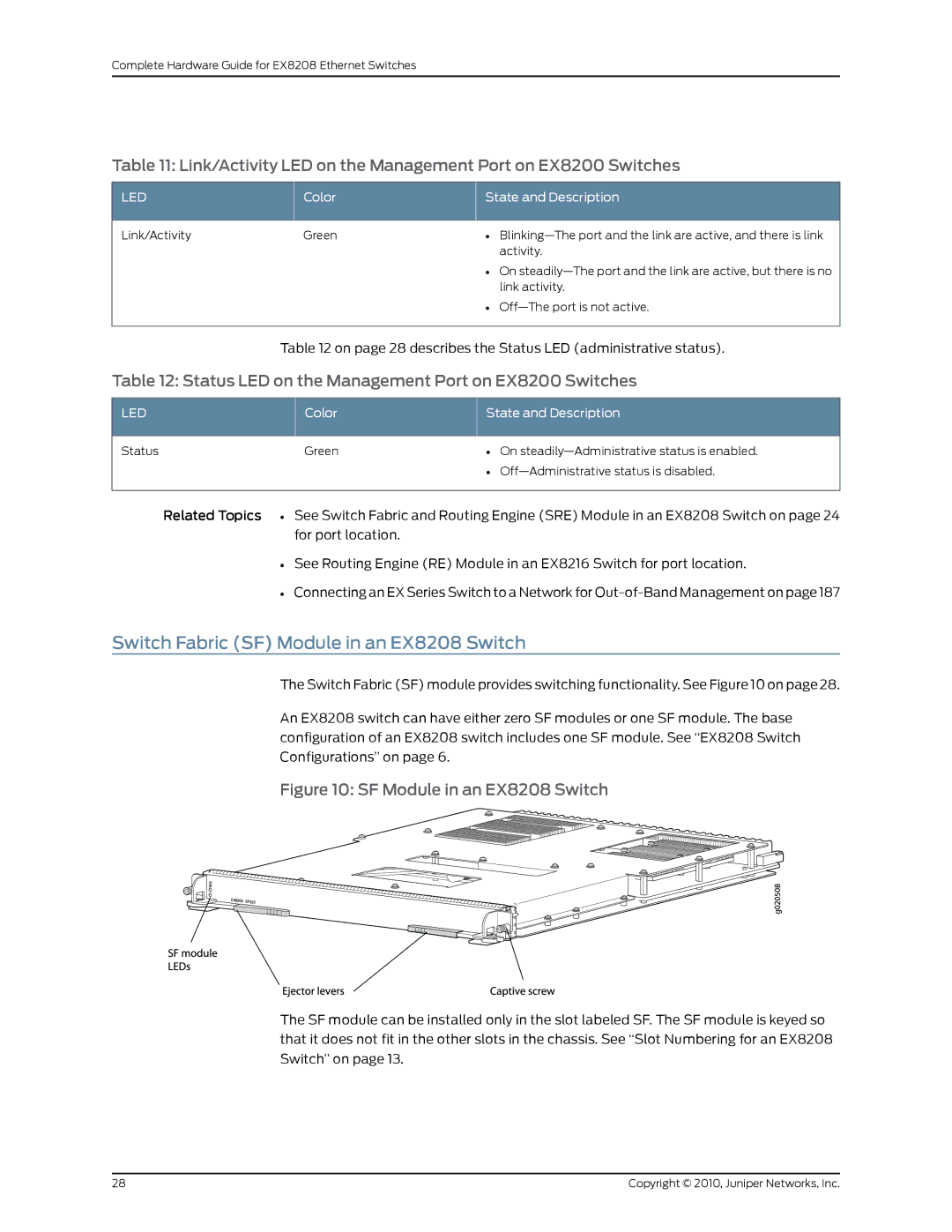 Juniper Networks Switch Fabric SF Module in an EX8208 Switch, Status LED on the Management Port on EX8200 Switches 