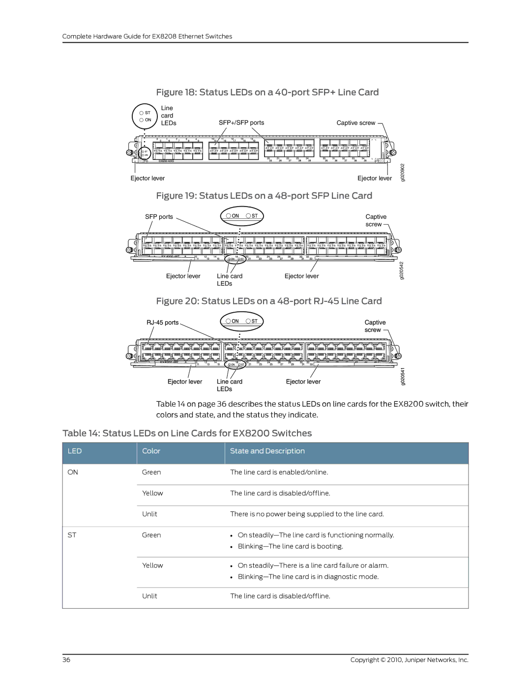 Juniper Networks EX8208 manual Status LEDs on a 40-port SFP+ Line Card, Status LEDs on Line Cards for EX8200 Switches 