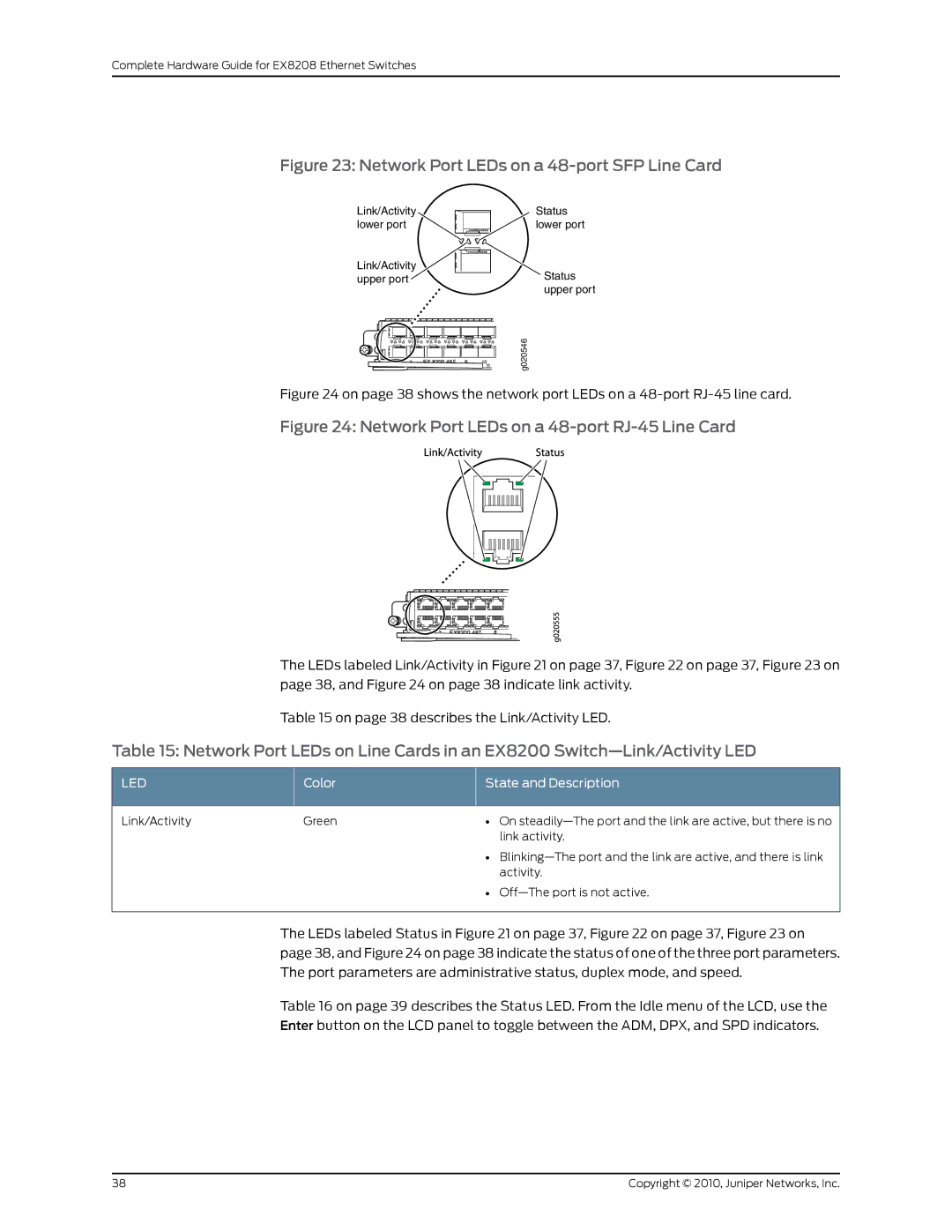 Juniper Networks EX8208 manual Network Port LEDs on a 48-port SFP Line Card 