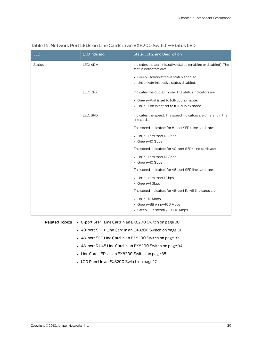 Juniper Networks EX8208 manual LCD Indicator State, Color, and Description, Led Adm, Led Dpx, Led Spd 