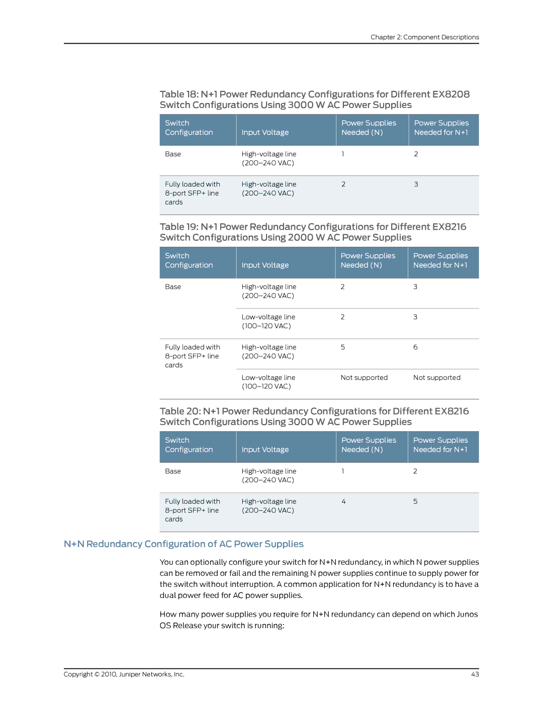 Juniper Networks EX8208 manual +N Redundancy Configuration of AC Power Supplies 