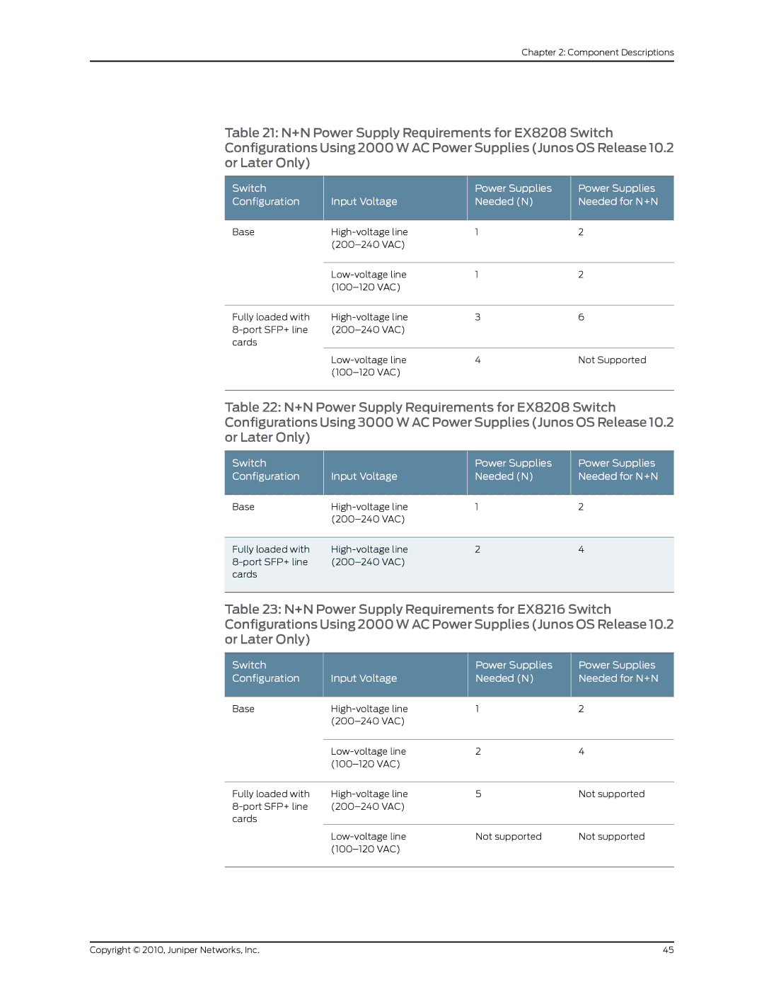 Juniper Networks EX8208 manual Component Descriptions 