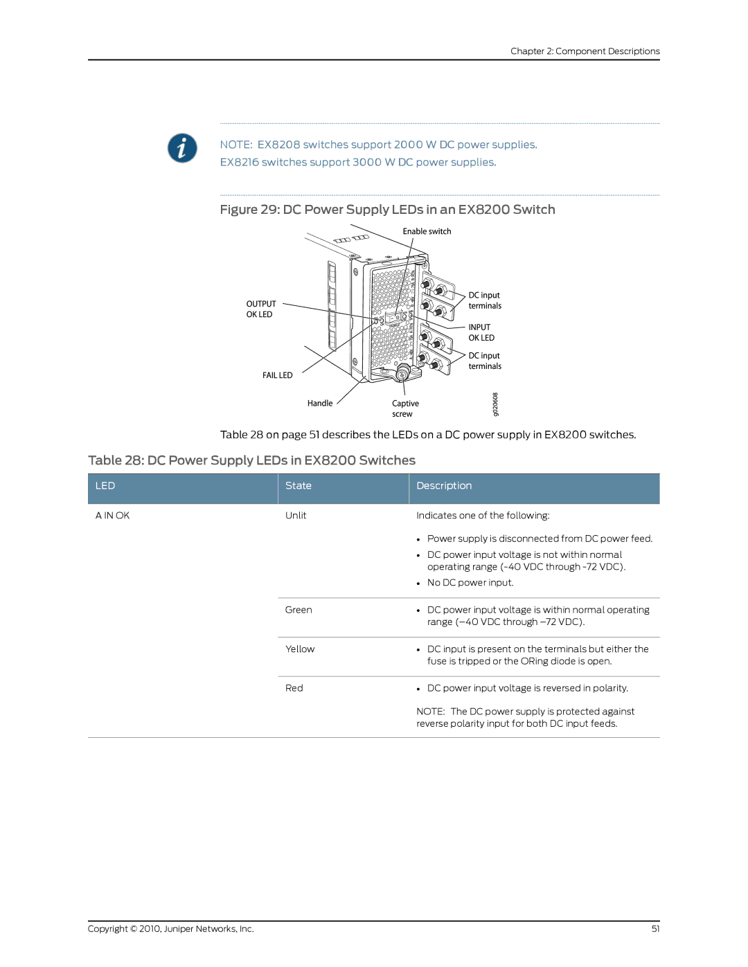 Juniper Networks EX8208 manual DC Power Supply LEDs in EX8200 Switches, State Description 