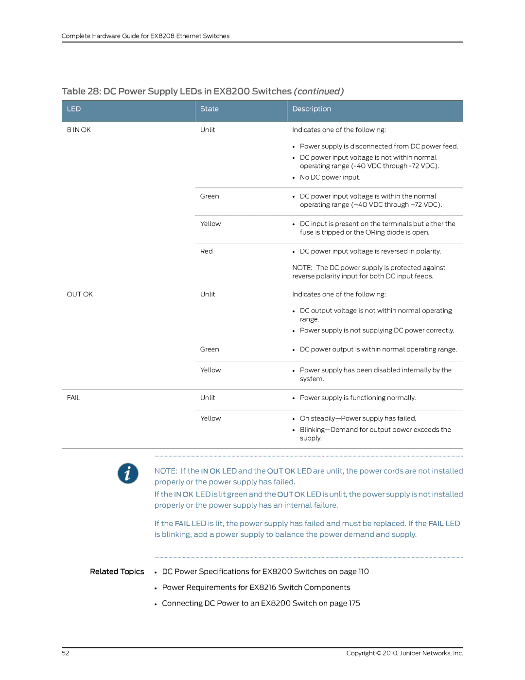 Juniper Networks EX8208 manual Out Ok, Fail 