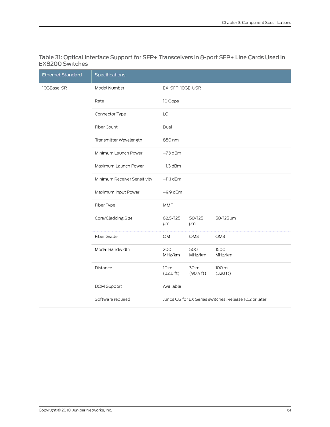 Juniper Networks EX8208 manual Ethernet Standard Specifications, EX-SFP-10GE-USR, Mmf, OM1 OM3 