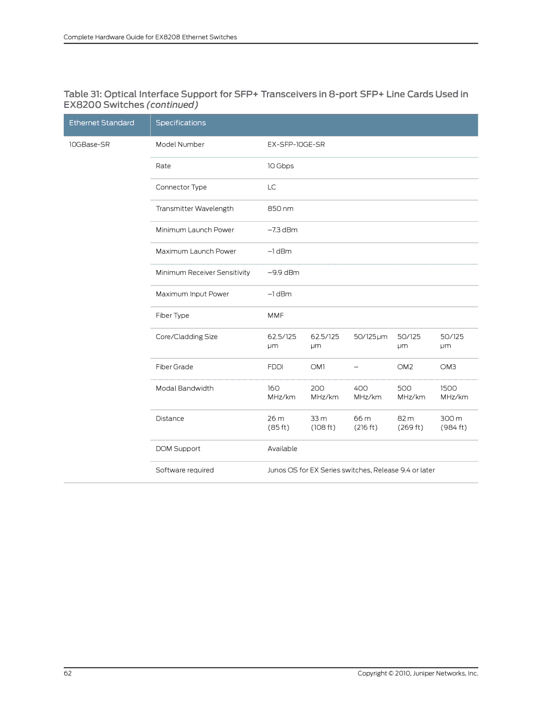 Juniper Networks EX8208 manual EX-SFP-10GE-SR, Fddi OM1 OM2 OM3 