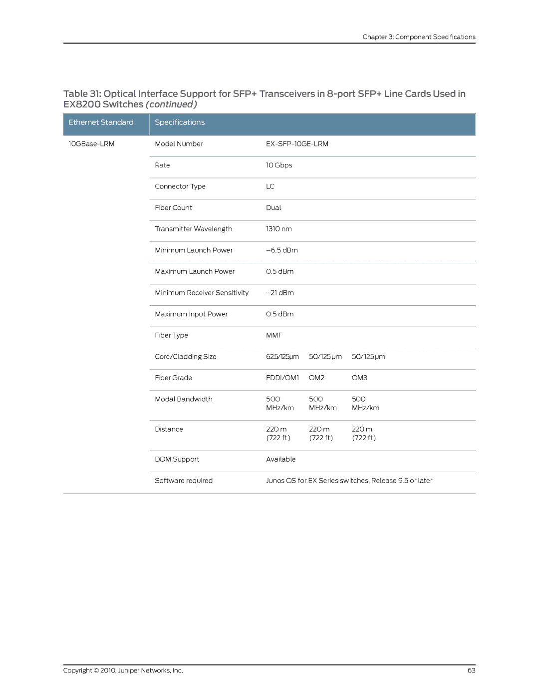 Juniper Networks EX8208 manual EX-SFP-10GE-LRM, FDDI/OM1 OM2 OM3 