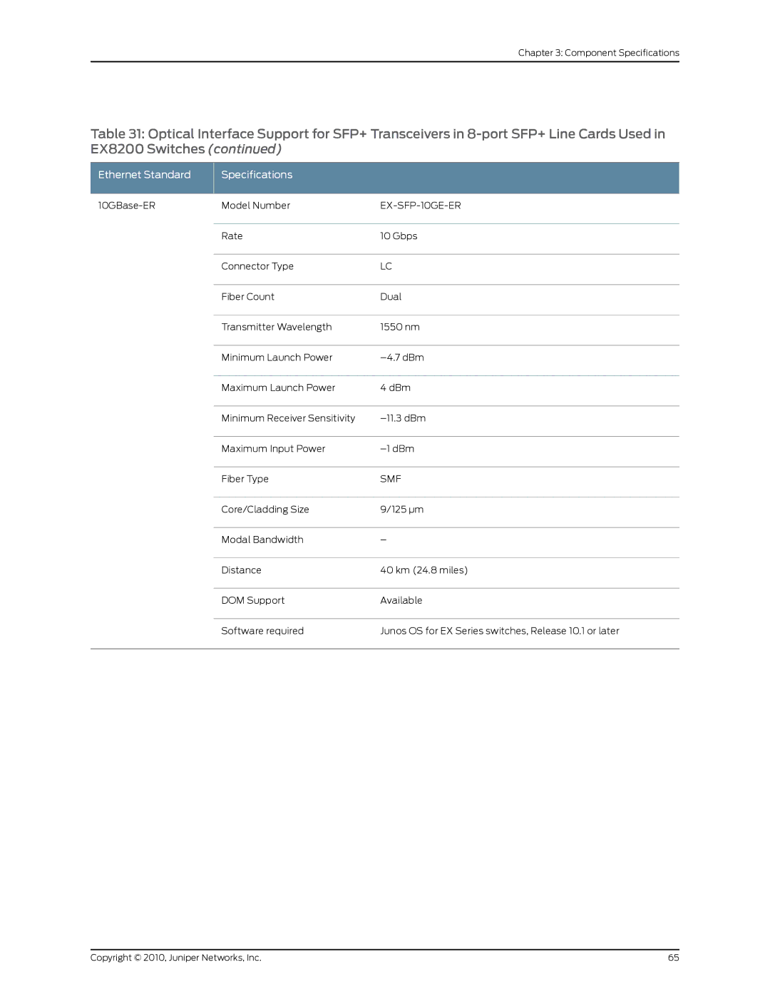 Juniper Networks EX8208 manual EX-SFP-10GE-ER 