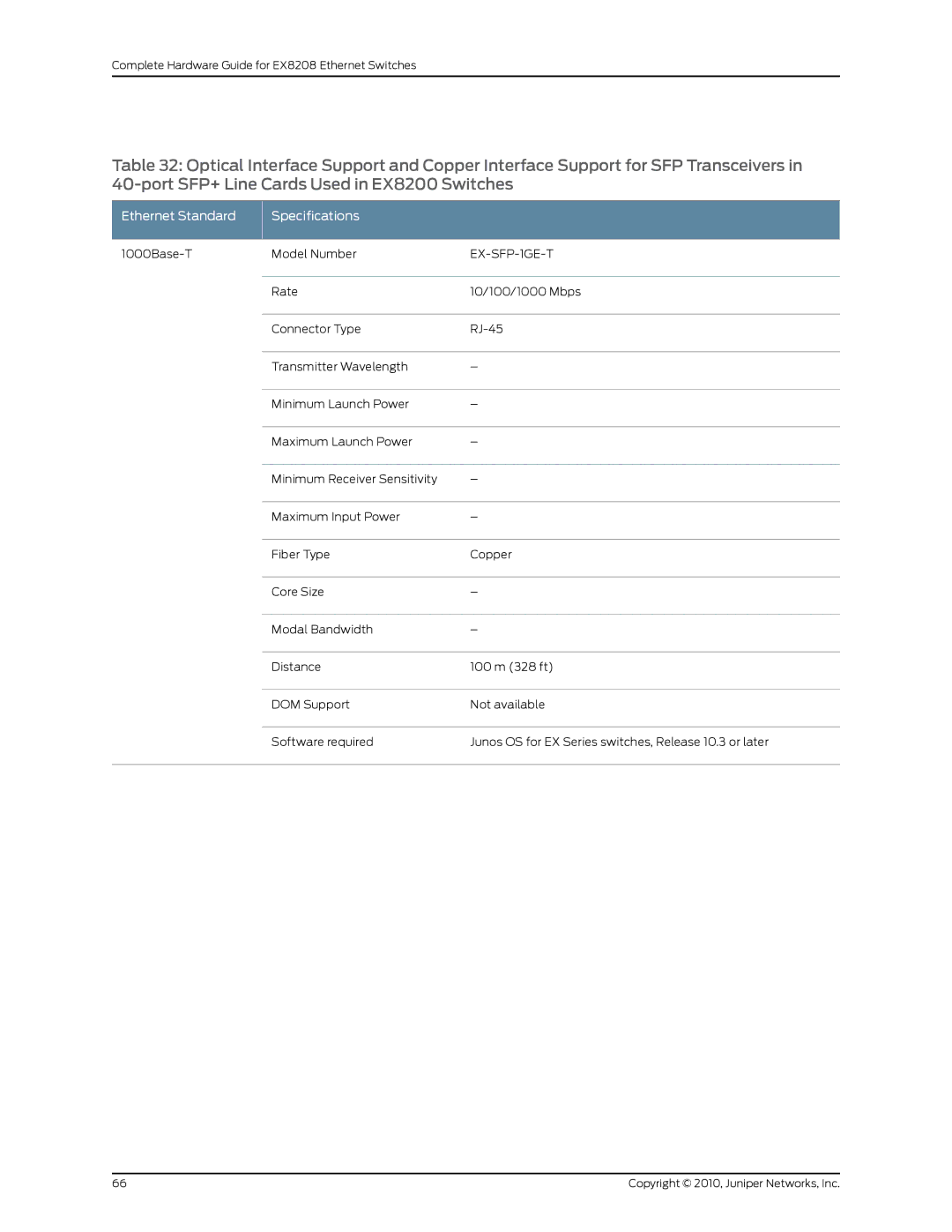 Juniper Networks EX8208 manual EX-SFP-1GE-T 