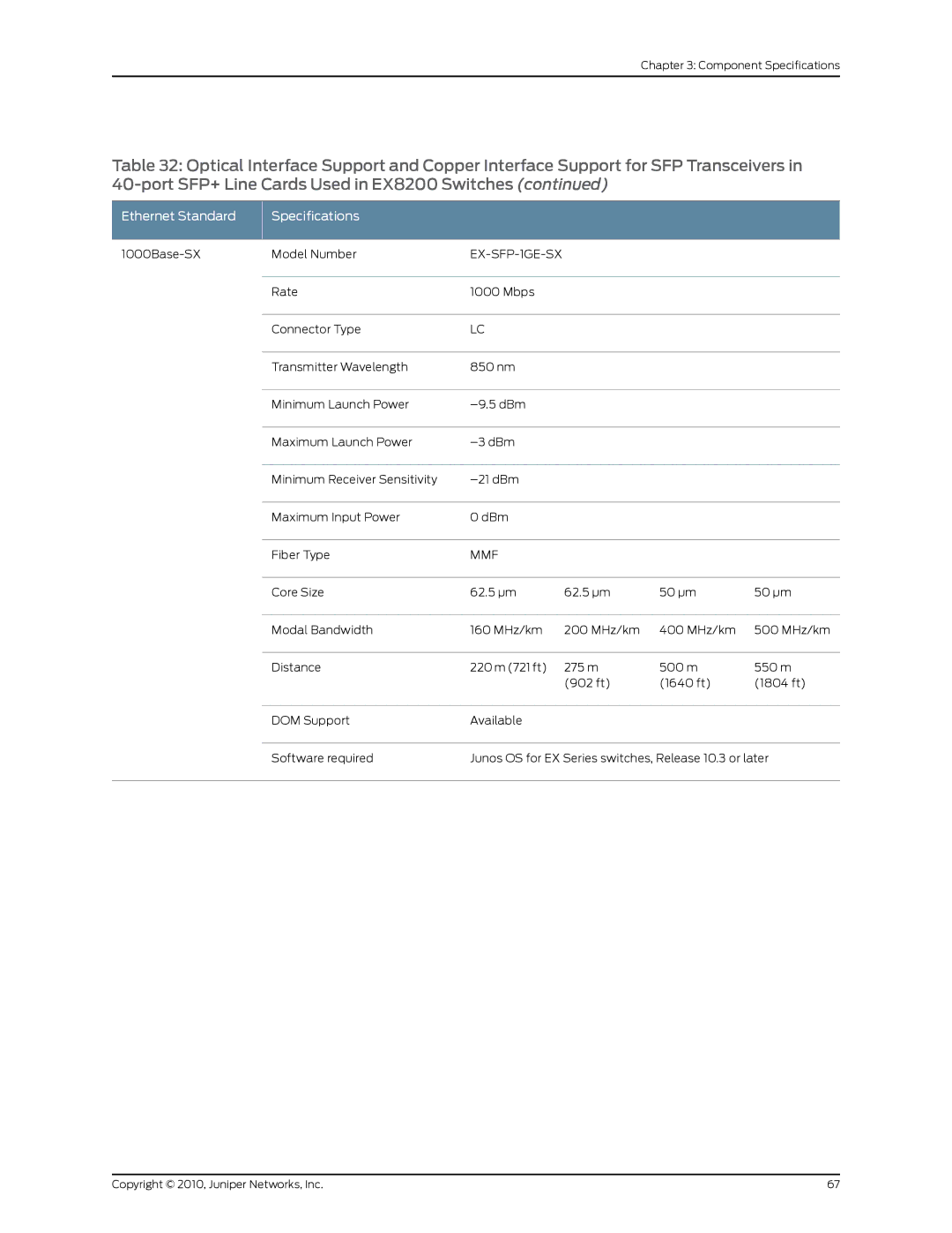 Juniper Networks EX8208 manual EX-SFP-1GE-SX, Mmf 