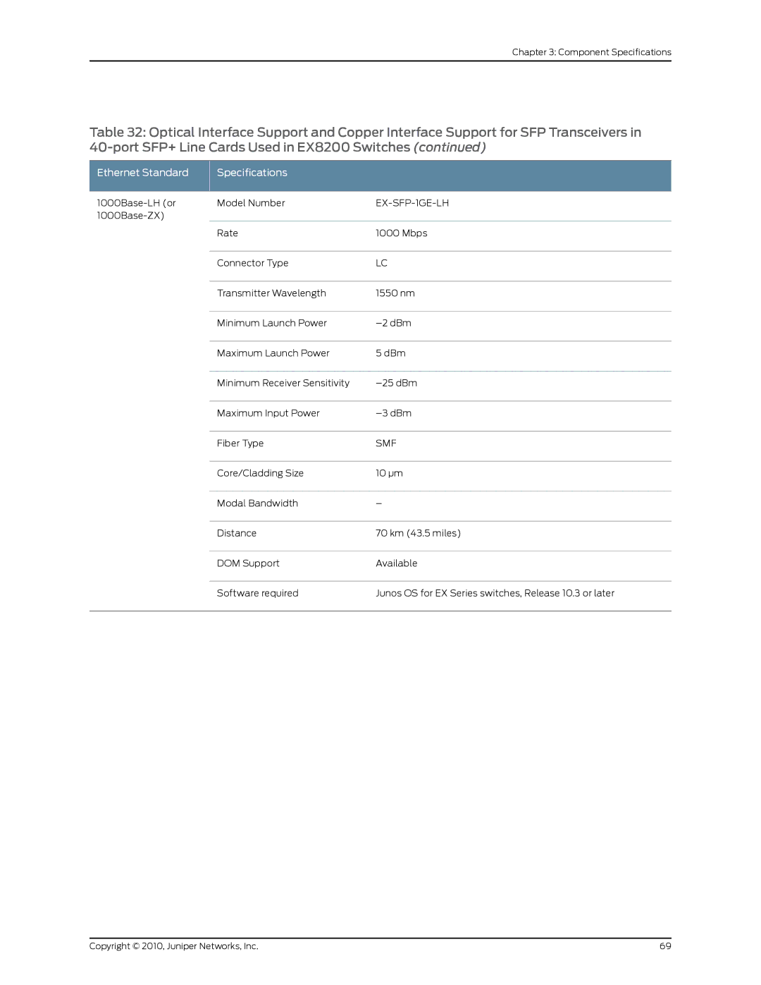 Juniper Networks EX8208 manual EX-SFP-1GE-LH 