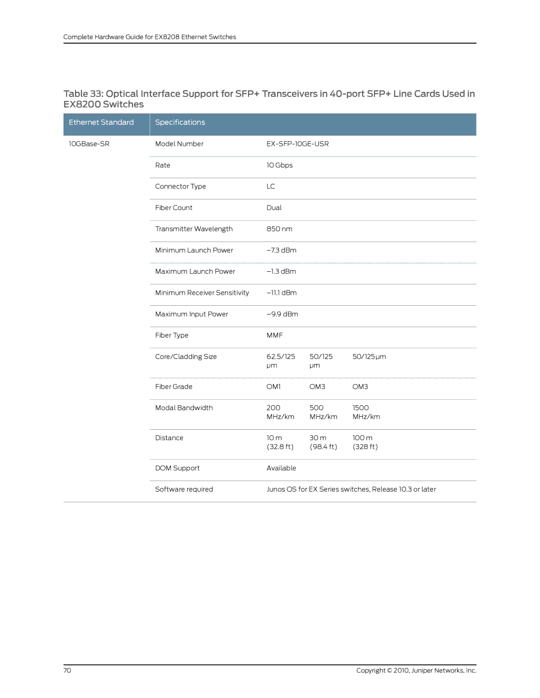 Juniper Networks EX8208 manual EX-SFP-10GE-USR 