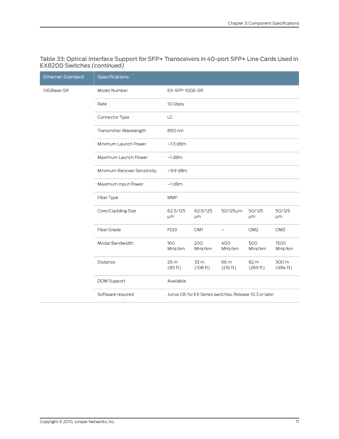 Juniper Networks EX8208 manual EX-SFP-10GE-SR 