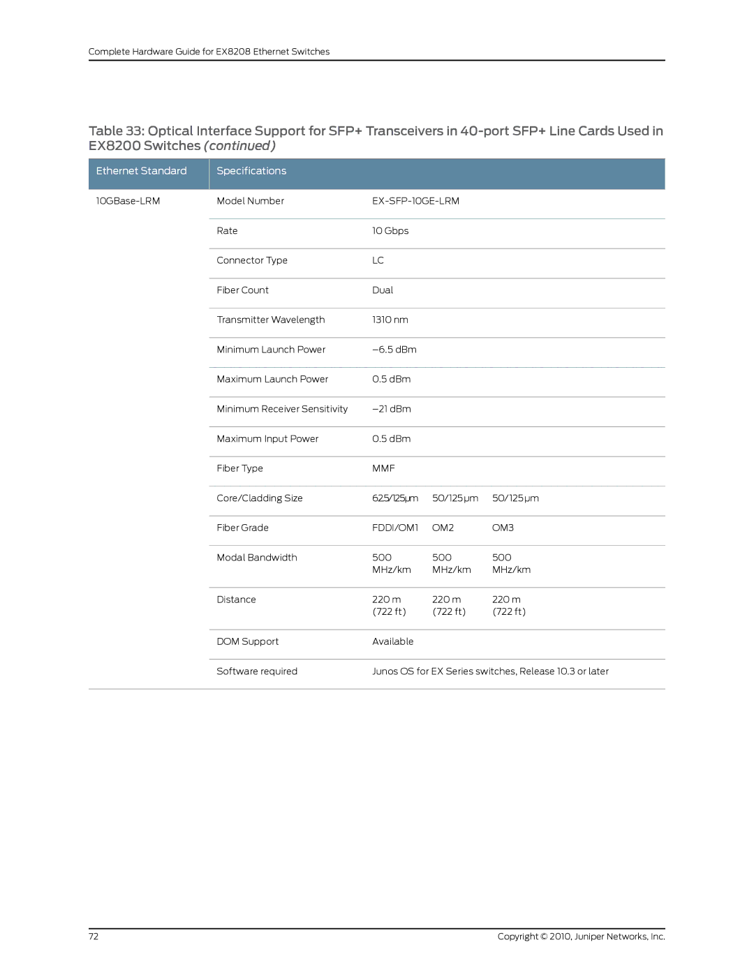 Juniper Networks EX8208 manual EX-SFP-10GE-LRM 