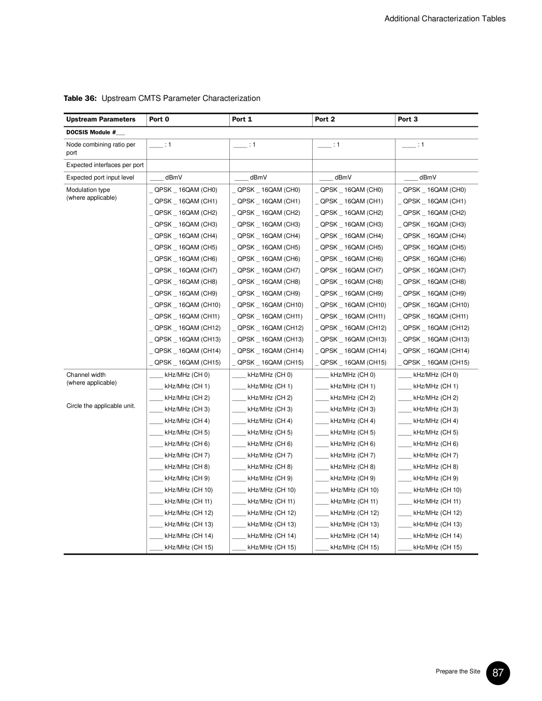 Juniper Networks G10 CMTS manual Upstream Cmts Parameter Characterization 