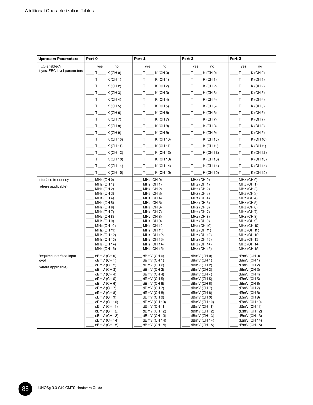 Juniper Networks G10 CMTS manual Additional Characterization Tables 