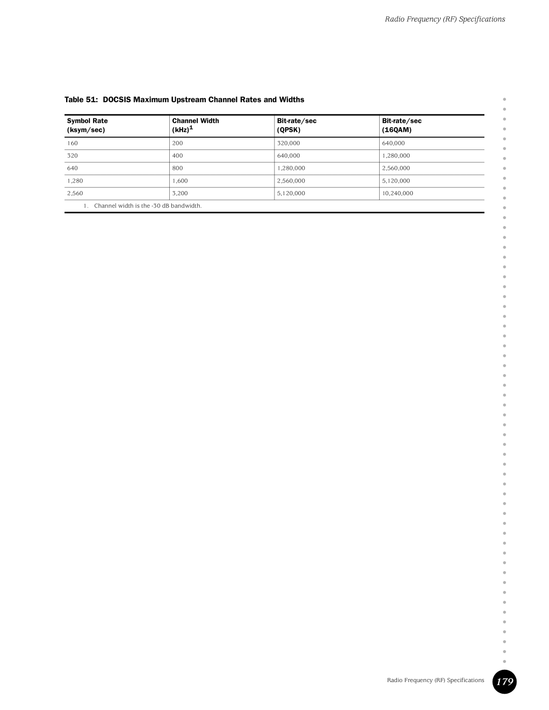 Juniper Networks G10 CMTS manual 179, Docsis Maximum Upstream Channel Rates and Widths, 16QAM 