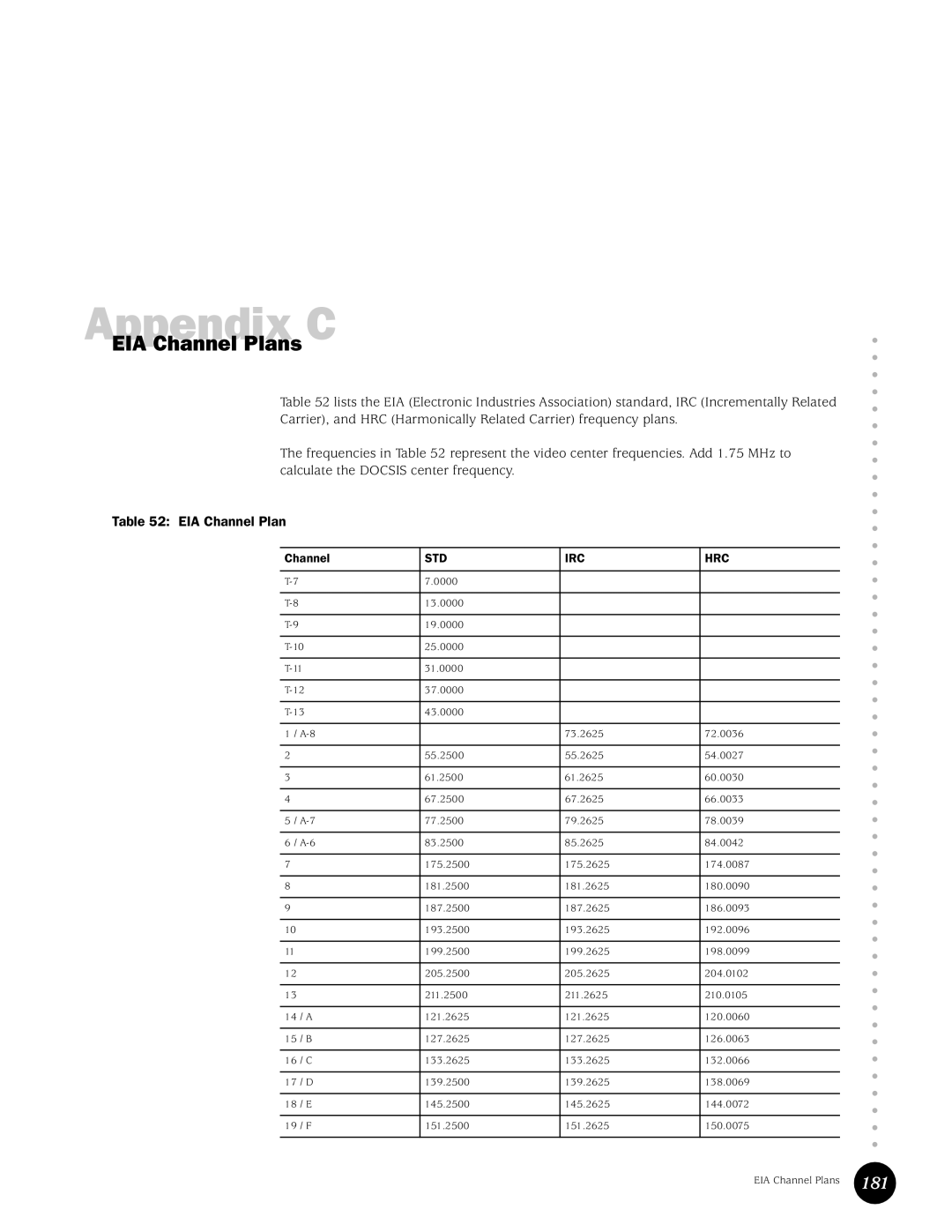 Juniper Networks G10 CMTS manual EIA Channel Plans 