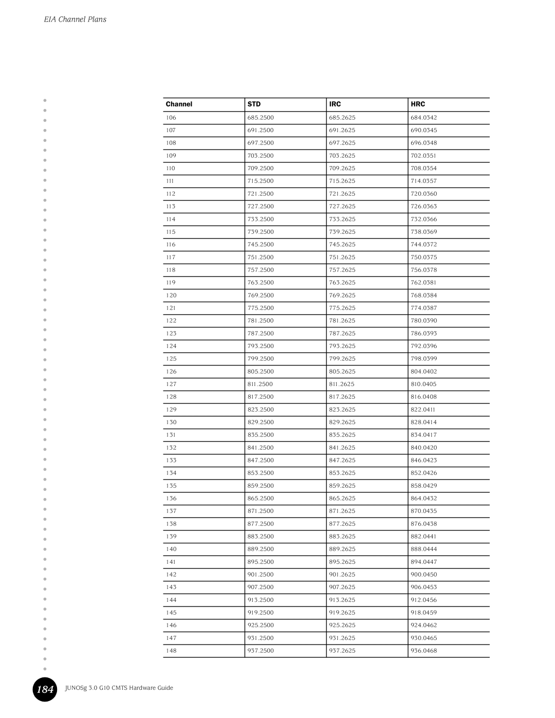 Juniper Networks G10 CMTS manual EIA Channel Plans 