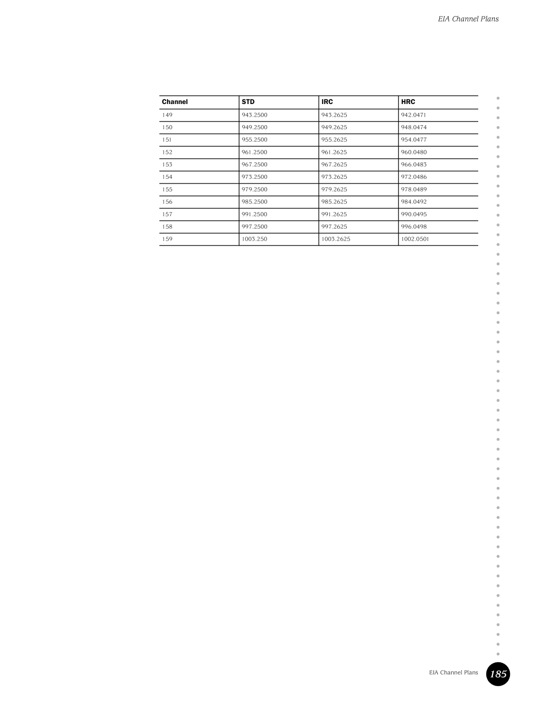 Juniper Networks G10 CMTS manual Std Irc Hrc 