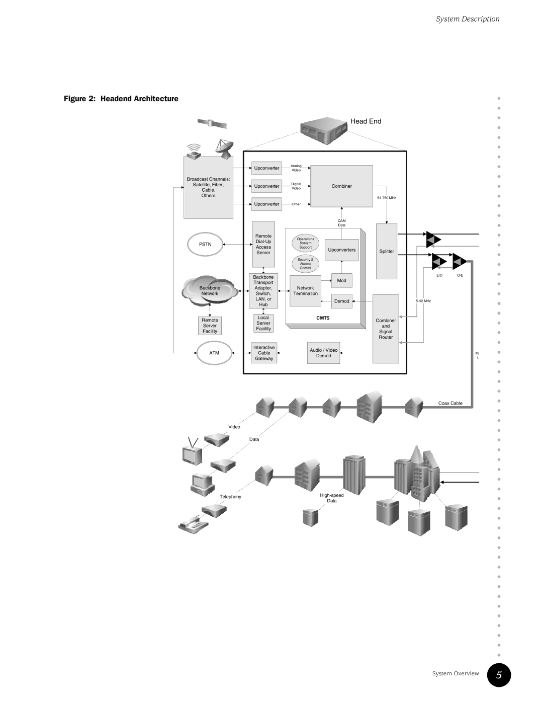 Juniper Networks G10 CMTS manual Headend Architecture 