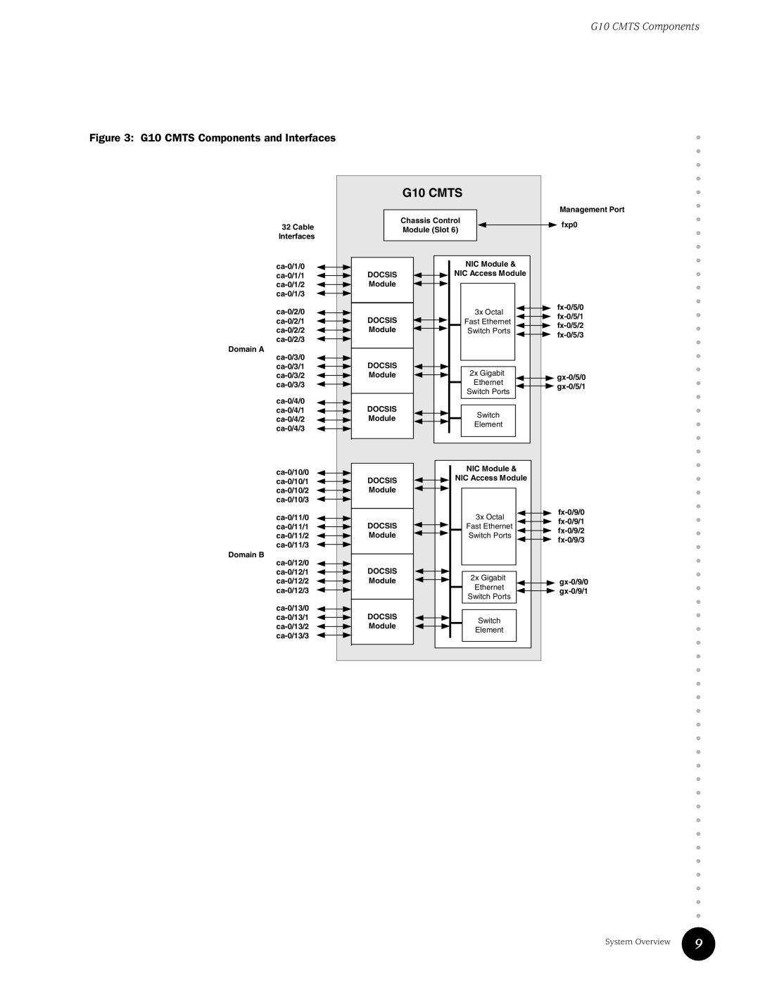 Juniper Networks G10 CMTS manual G10 Cmts 