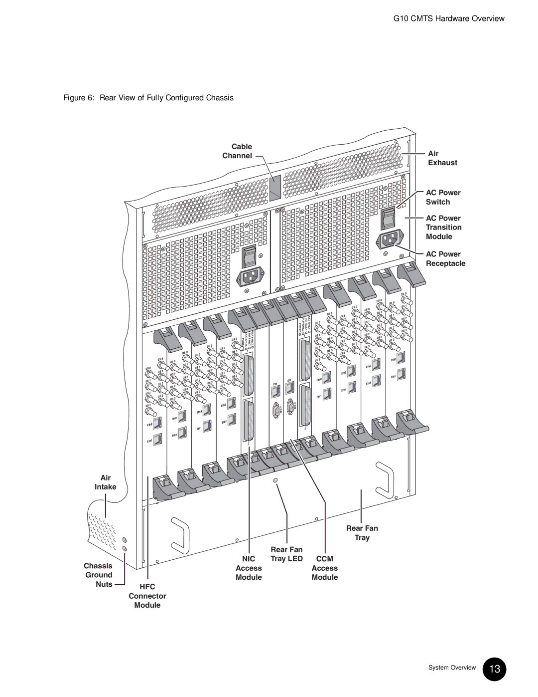 Juniper Networks G10 CMTS manual Rear View of Fully Configured Chassis 