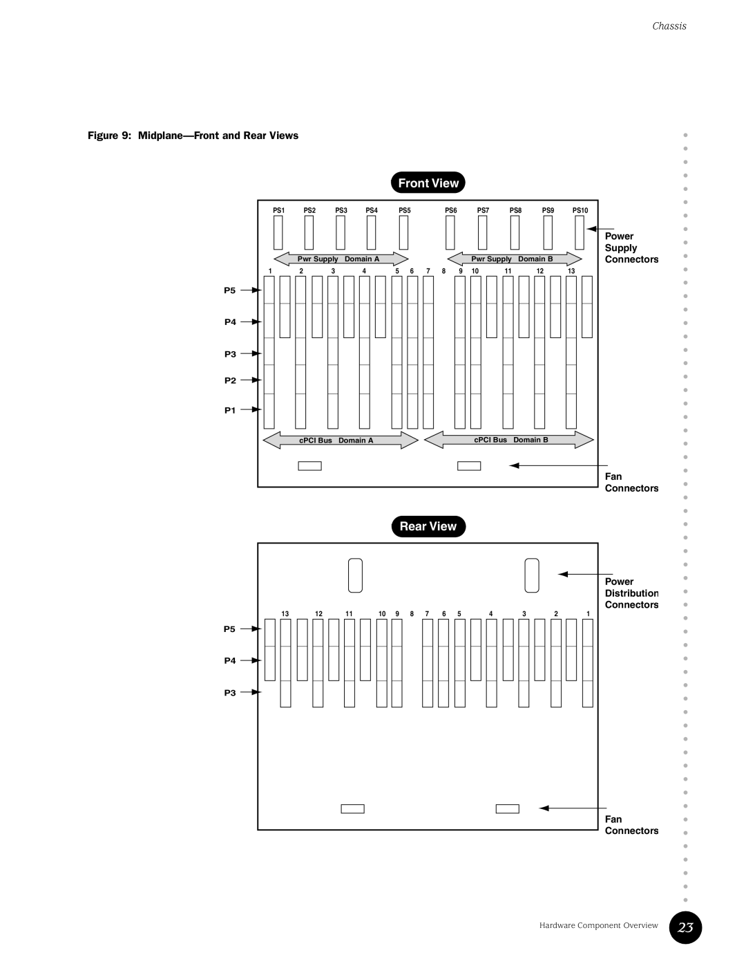 Juniper Networks G10 CMTS manual Front View 