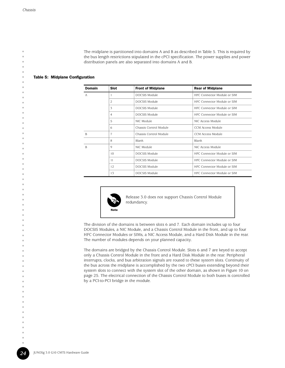 Juniper Networks G10 CMTS manual Distribution panels are also separated into domains a and B 