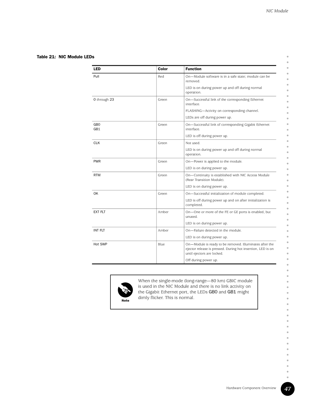 Juniper Networks G10 CMTS manual NIC Module LEDs, Color Function 