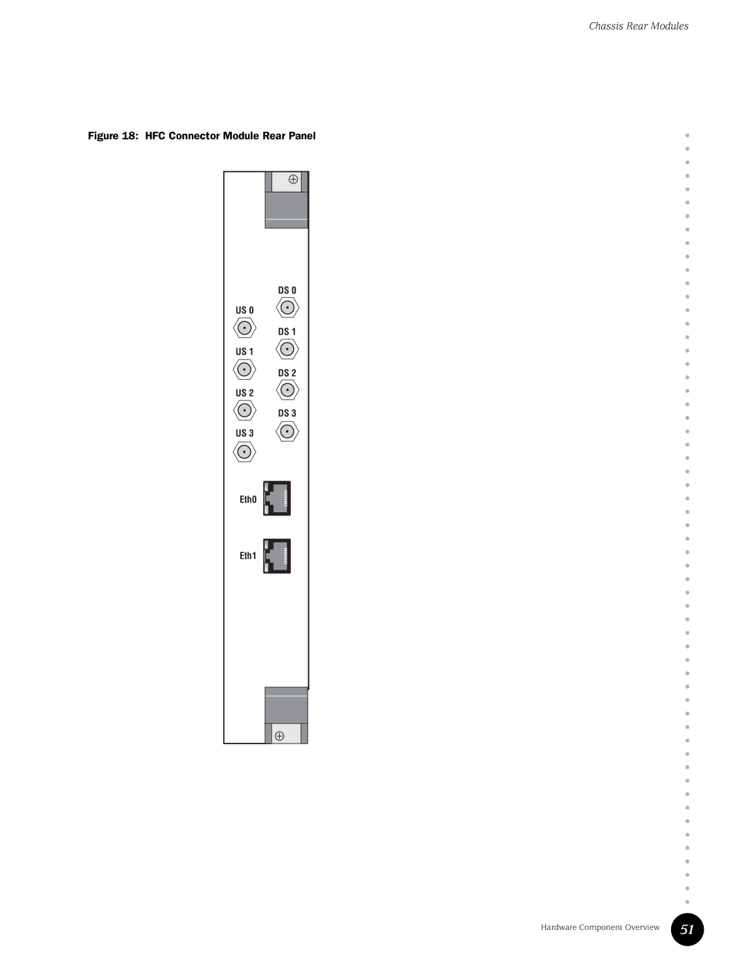 Juniper Networks G10 CMTS manual HFC Connector Module Rear Panel 