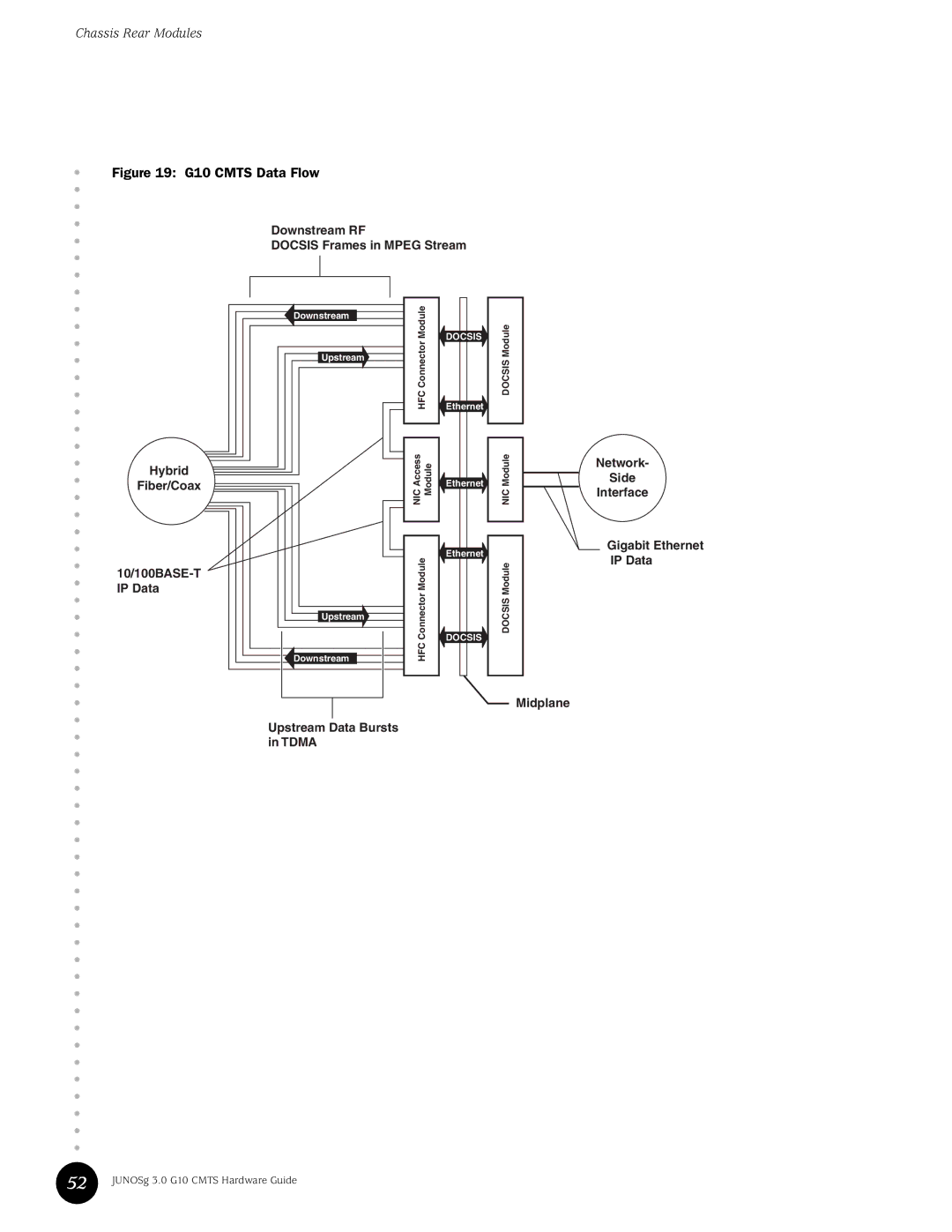 Juniper Networks G10 CMTS manual G10 Cmts Data Flow 