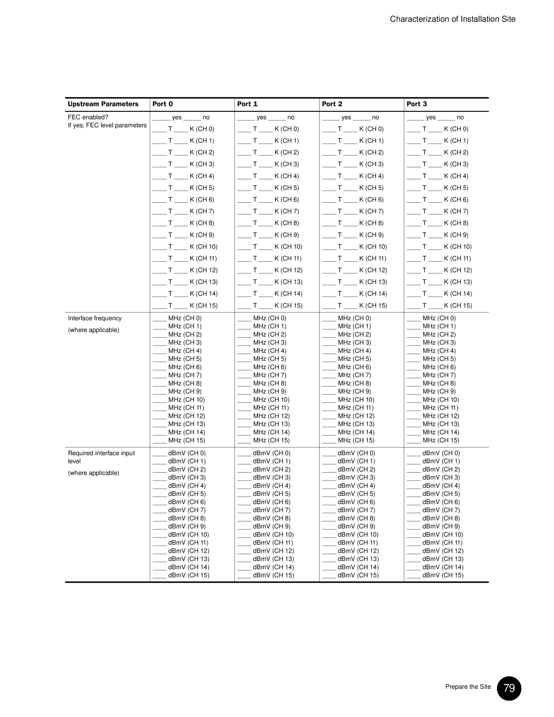 Juniper Networks G10 CMTS manual Characterization of Installation Site 