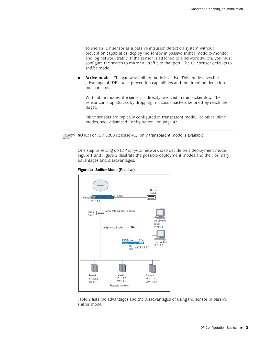 Juniper Networks IDP8200, IDP250, IDP 800, IDP75 manual Sniffer Mode Passive 