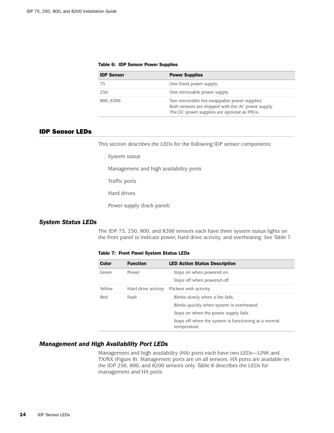 Juniper Networks IDP250, IDP8200, IDP 800 IDP Sensor LEDs, System Status LEDs, Management and High Availability Port LEDs 