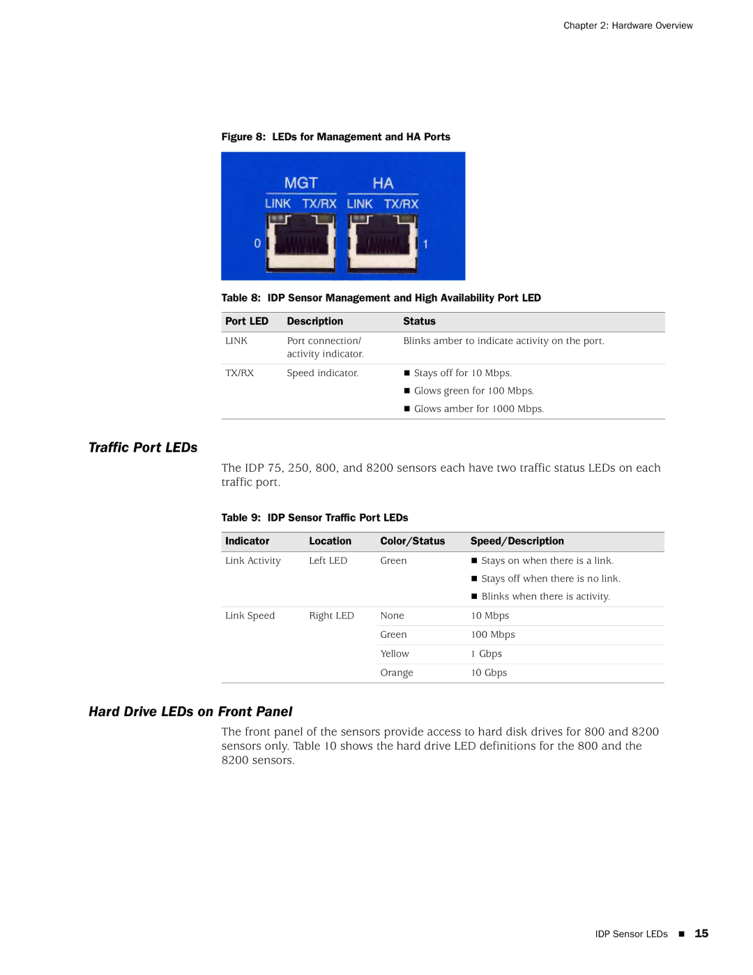 Juniper Networks IDP8200, IDP250, IDP 800, IDP75 manual Traffic Port LEDs, Hard Drive LEDs on Front Panel 