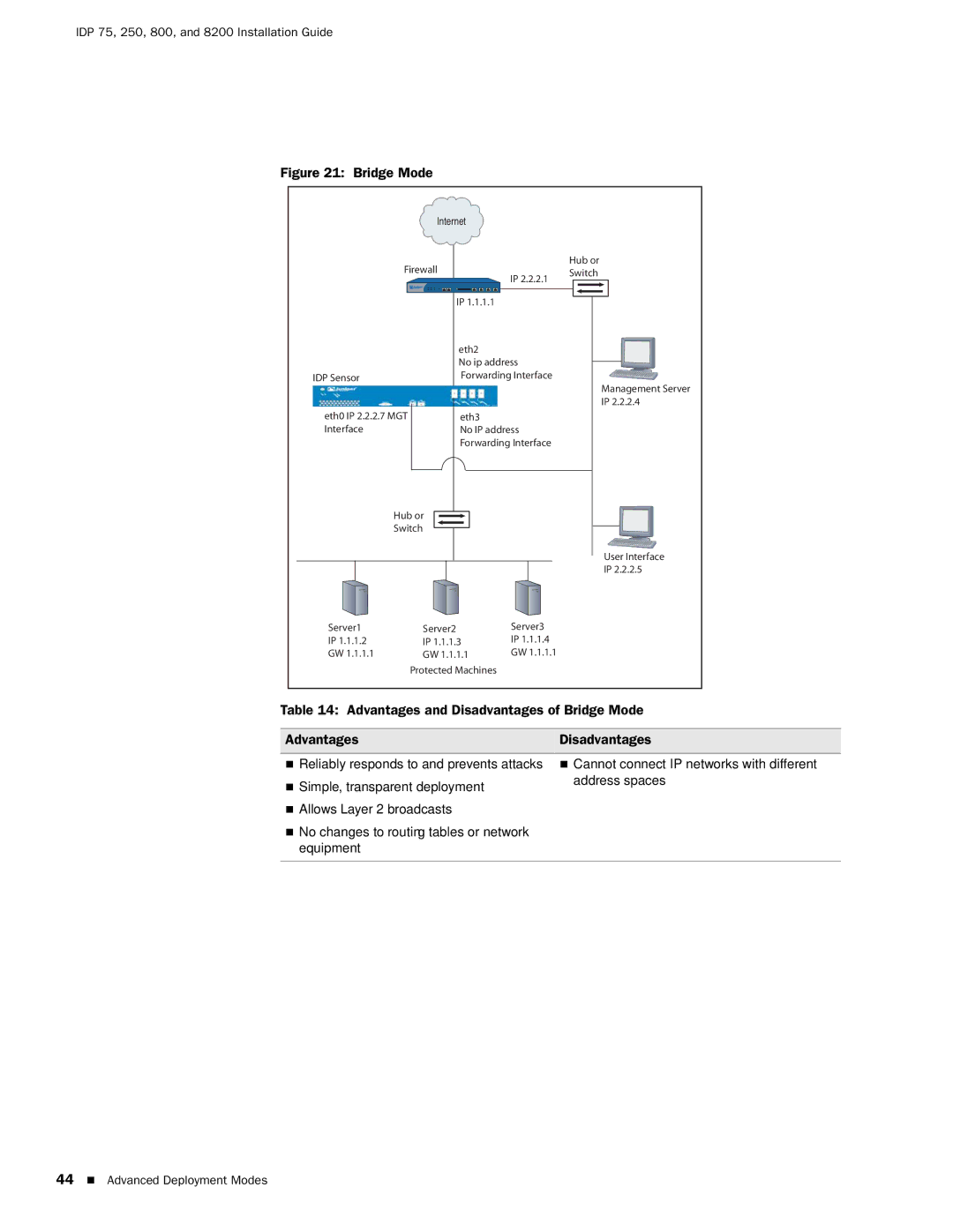 Juniper Networks IDP 800, IDP250, IDP8200, IDP75 manual Advantages and Disadvantages of Bridge Mode 