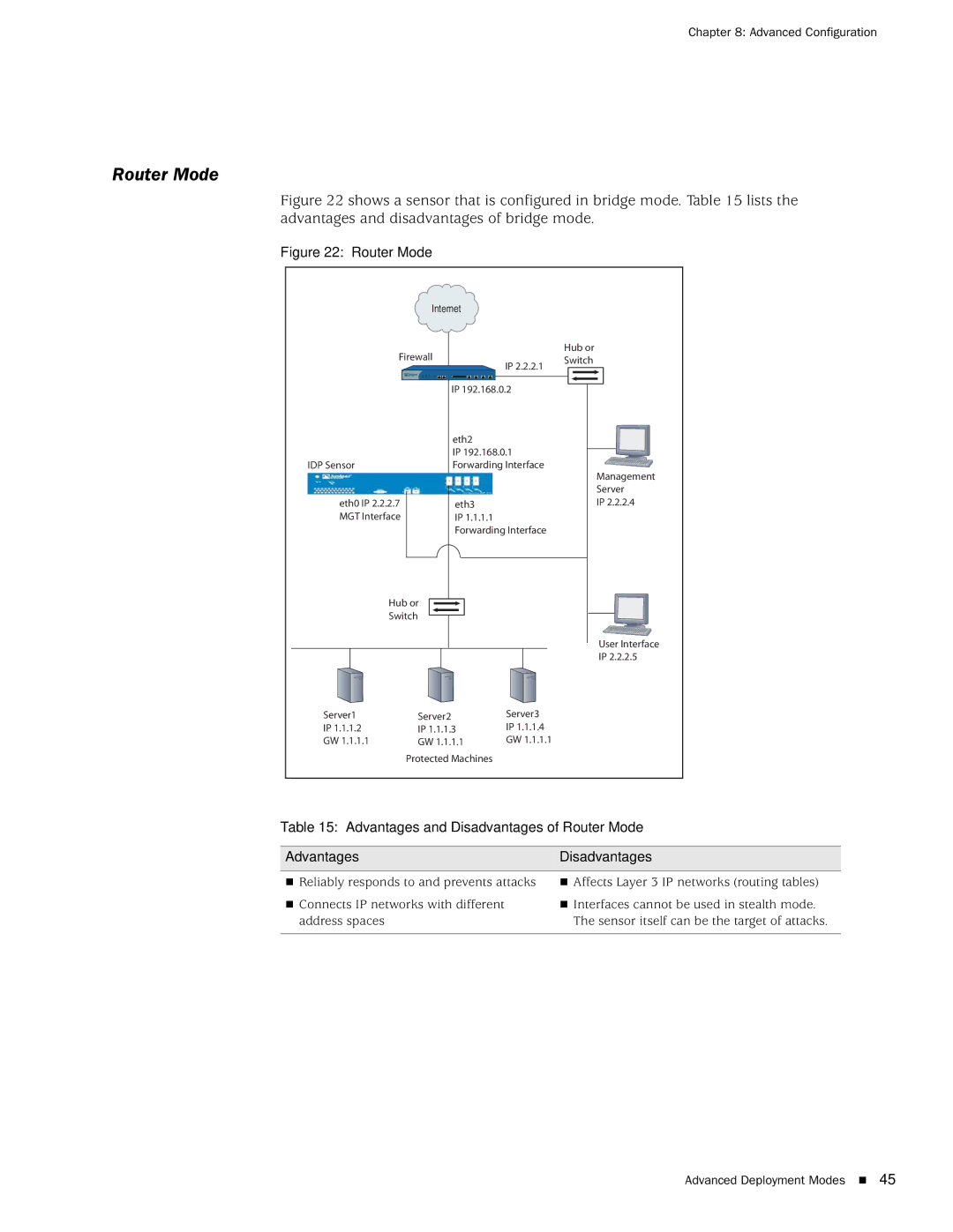 Juniper Networks IDP75, IDP250, IDP8200, IDP 800 manual Advantages and Disadvantages of Router Mode 