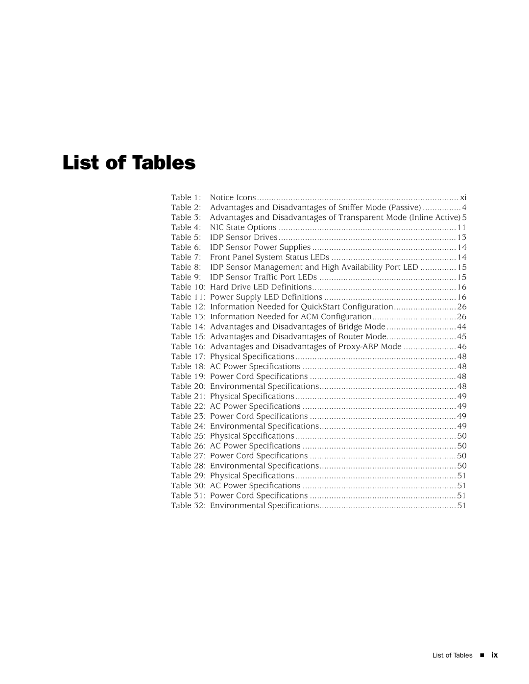 Juniper Networks IDP8200, IDP250, IDP 800, IDP75 manual List of Tables 