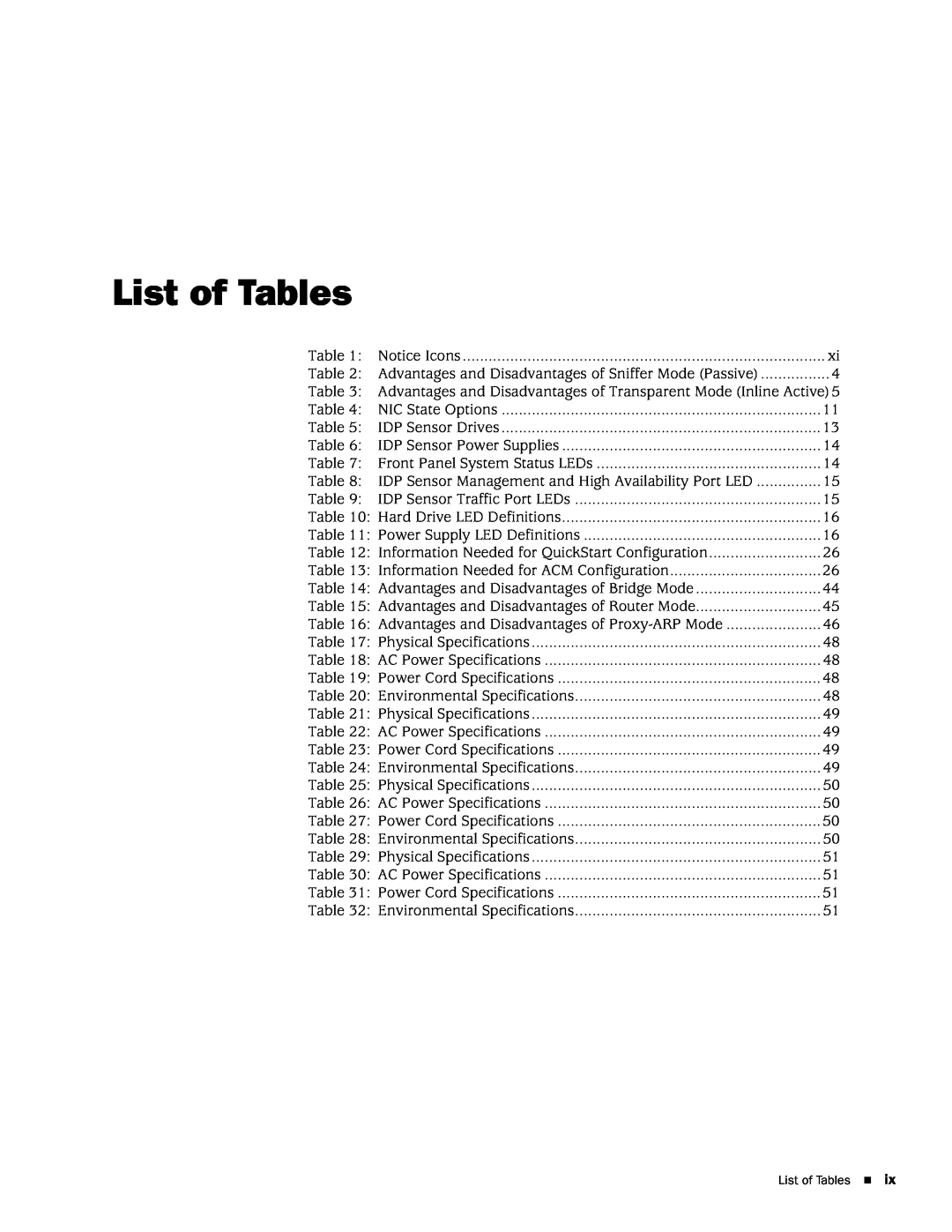Juniper Networks IDP8200, IDP250, IDP 800, IDP75 manual List of Tables 