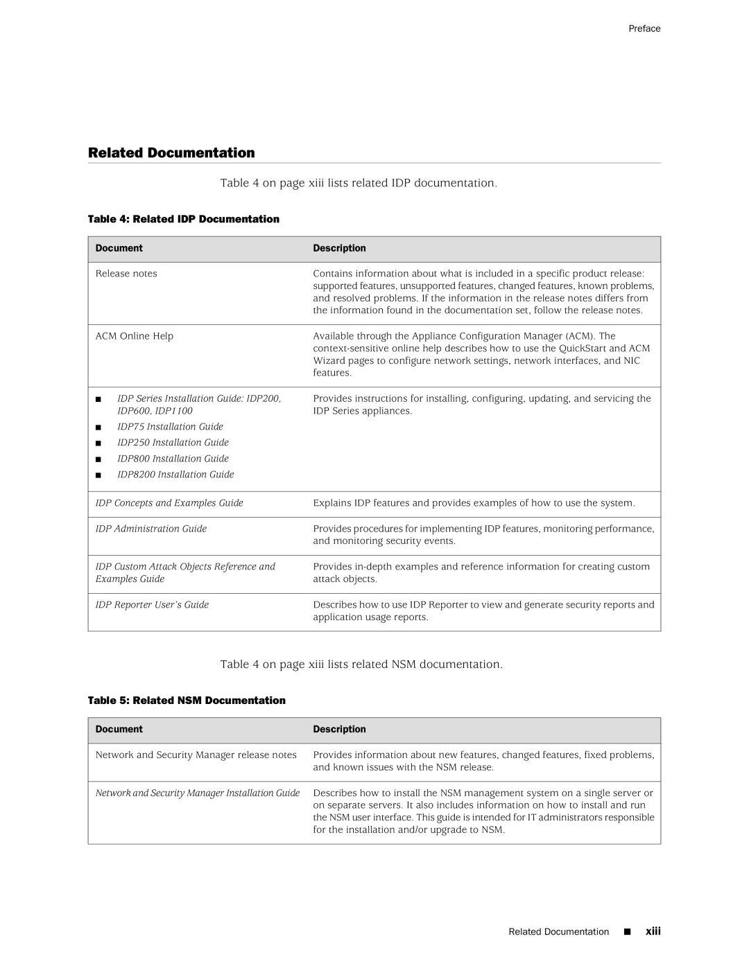 Juniper Networks IDP250 Related Documentation, On page xiii lists related IDP documentation, Related IDP Documentation 