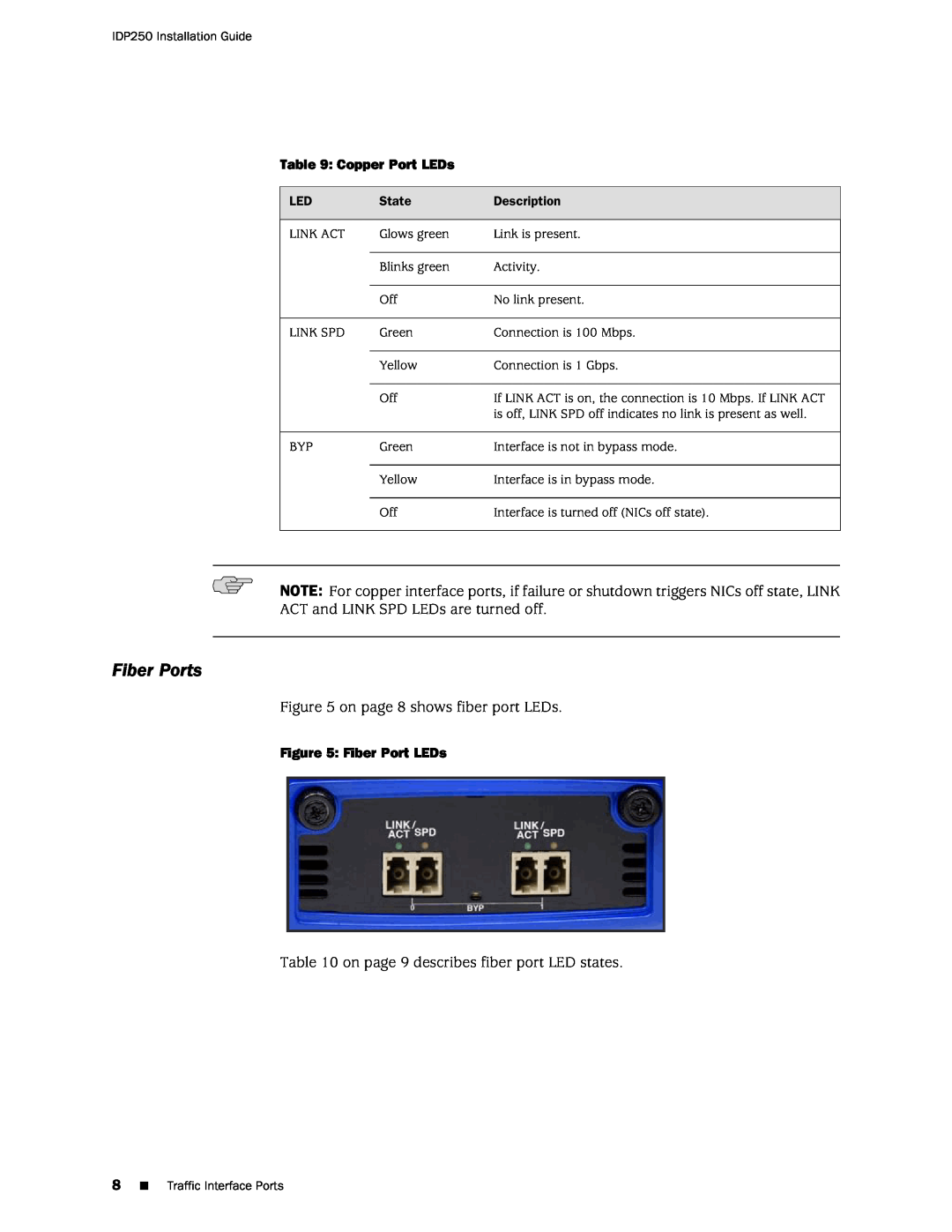 Juniper Networks IDP250 manual Fiber Ports 