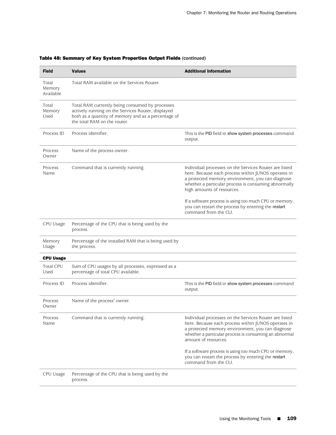 Juniper Networks J-Series manual CPU Usage 