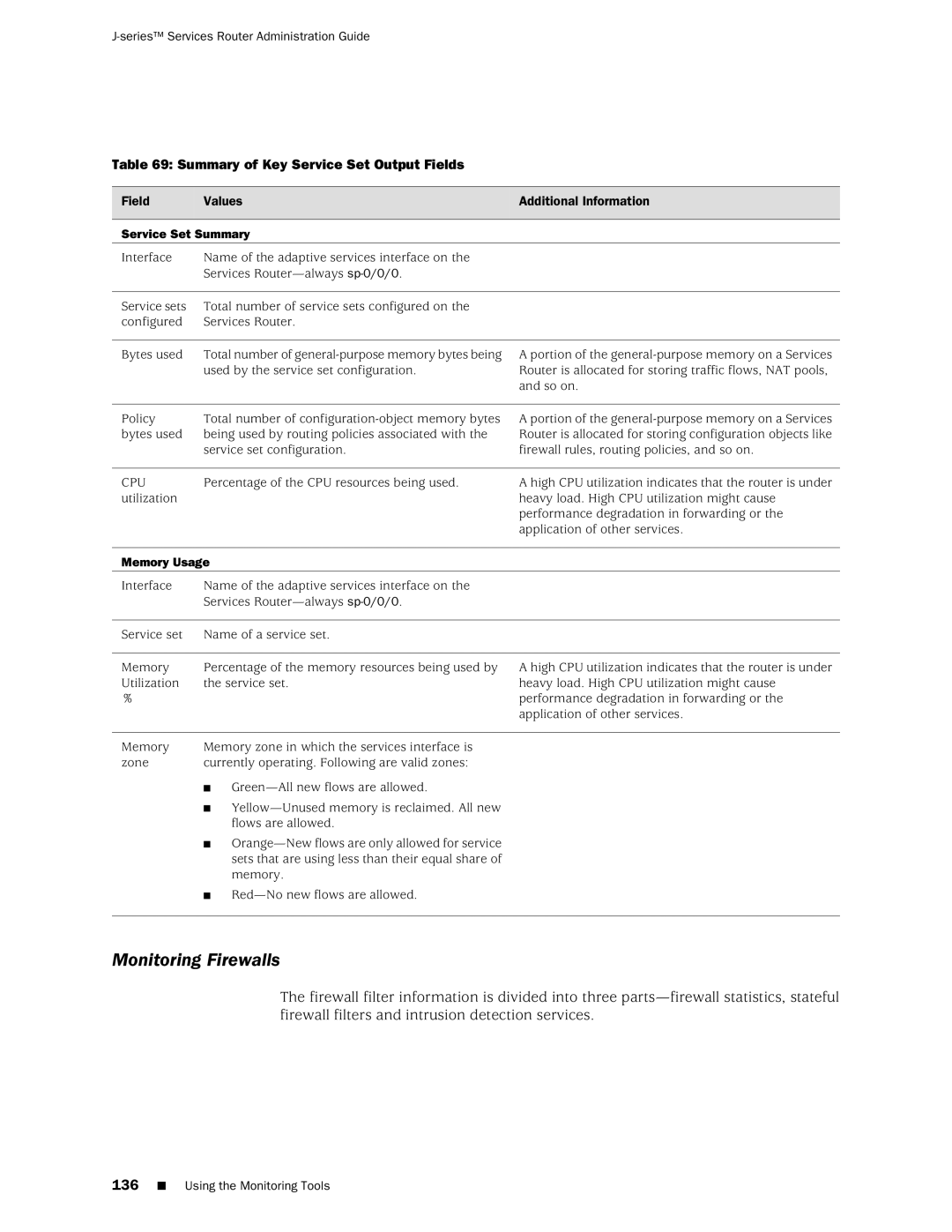 Juniper Networks J-Series manual Monitoring Firewalls, Summary of Key Service Set Output Fields, Service Set Summary 