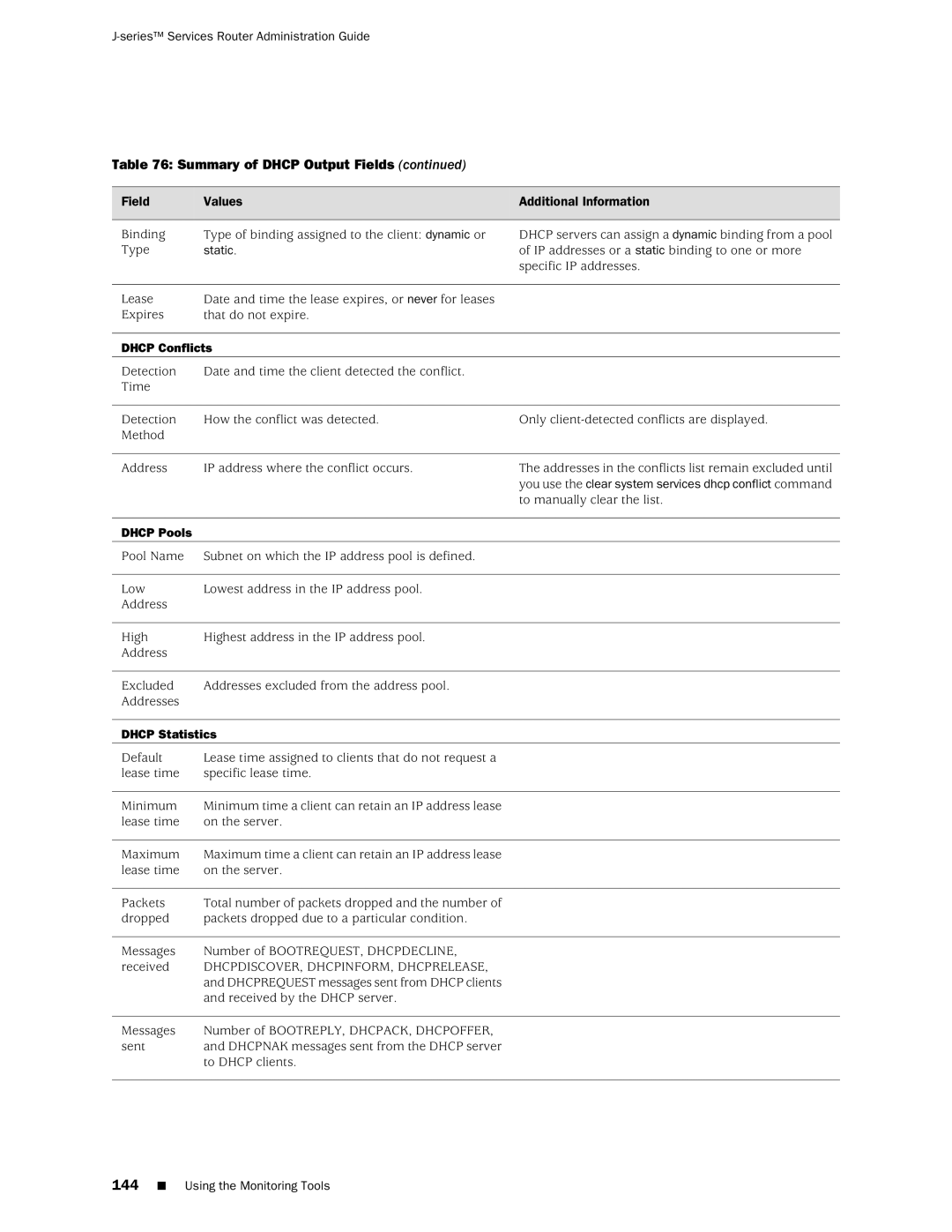 Juniper Networks J-Series manual Dhcp Conflicts, Dhcp Statistics 