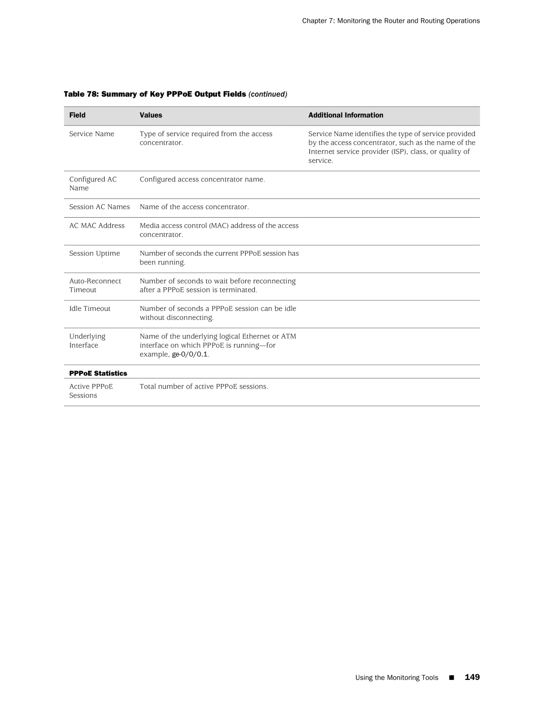 Juniper Networks J-Series manual Field Values, PPPoE Statistics 