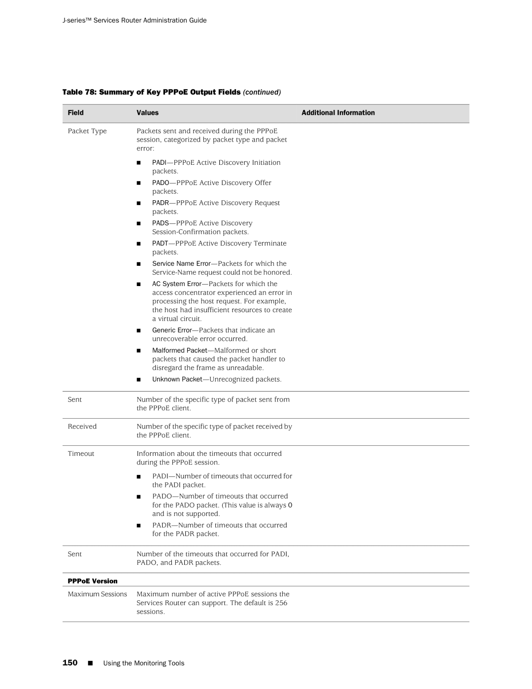 Juniper Networks J-Series manual PPPoE Version 