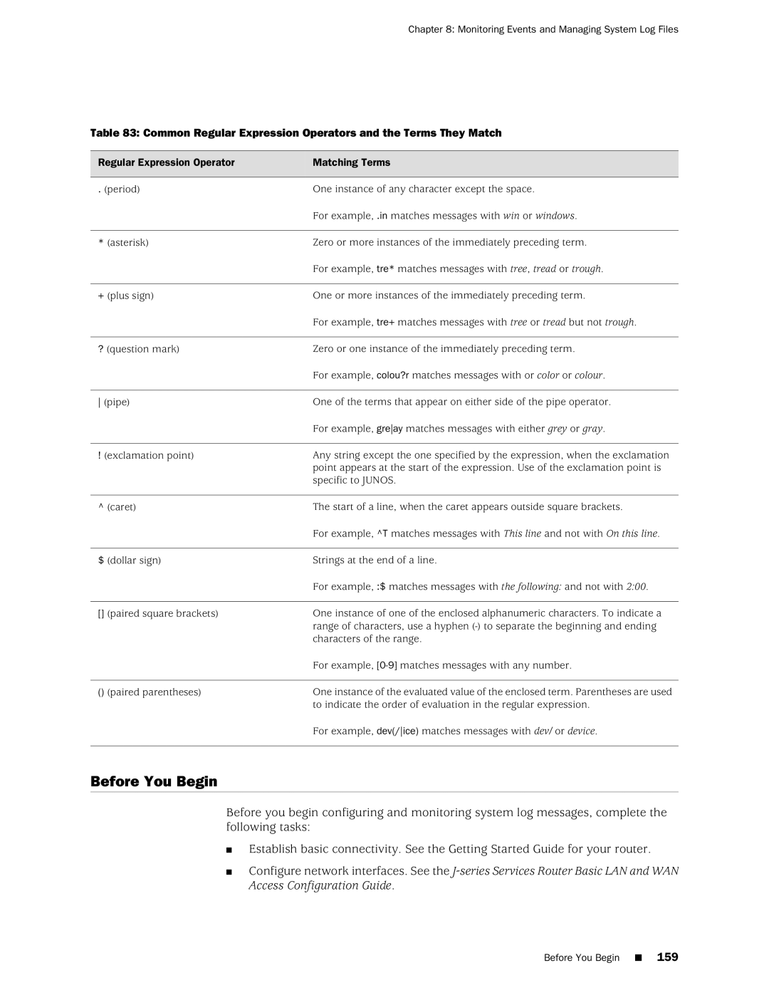 Juniper Networks J-Series manual Common Regular Expression Operators and the Terms They Match 