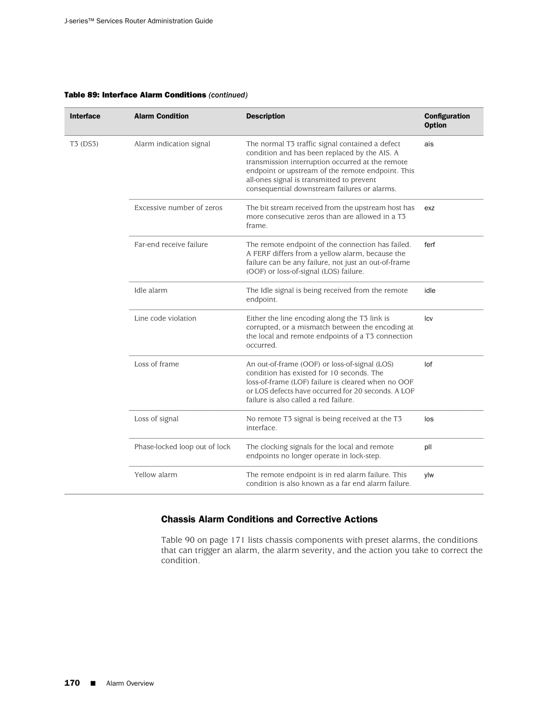 Juniper Networks J-Series manual Chassis Alarm Conditions and Corrective Actions 